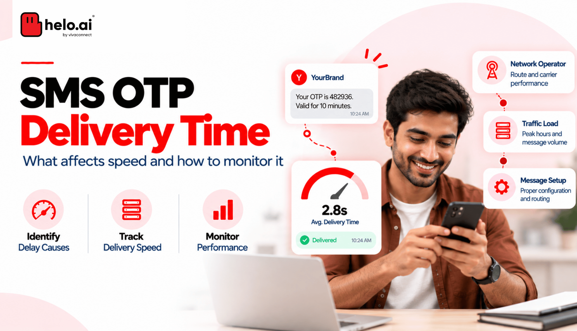 sms otp delivery time